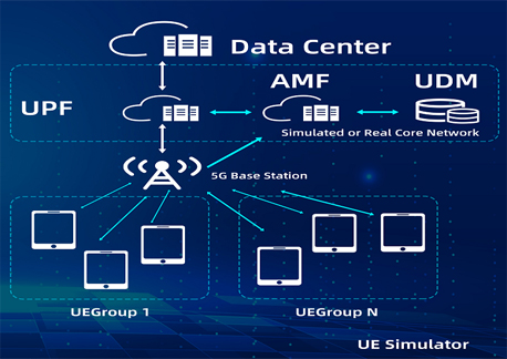 XWU series Multi UE Simulator XWU-S100/S200